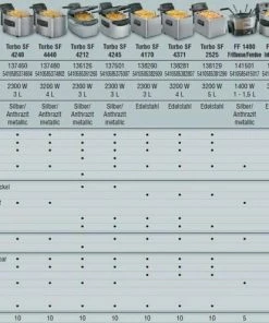 Fritel Fondue Fritteuse FF 1400 5 Fritel Fondue Fritteuse FF 1400 -KitchenAid Shop Fritel Friteusen Vergleich