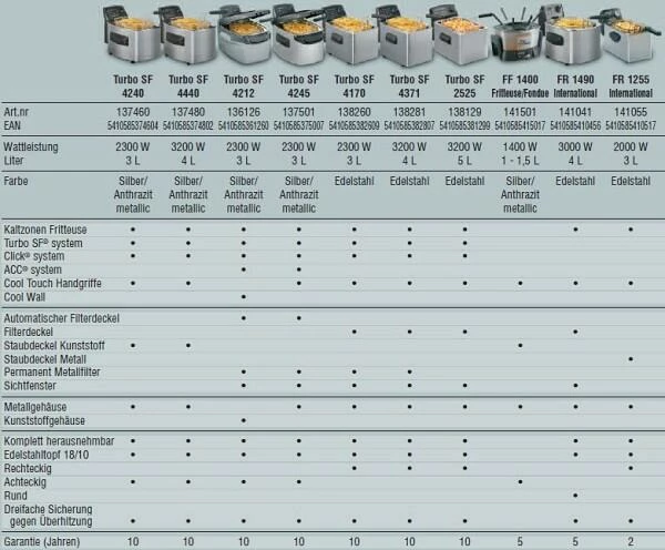 Fritel Fondue Fritteuse FF 1400 3 Fritel Fondue Fritteuse FF 1400 – Bild 3