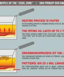 Fritel Fritteuse FR 1490 7 Fritel Fritteuse FR 1490 -KitchenAid Shop Kaltzone 2